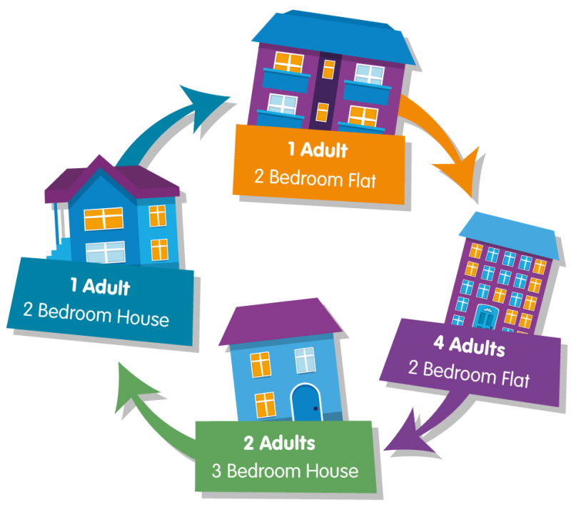 My MultiSwap Story HomeSwapper